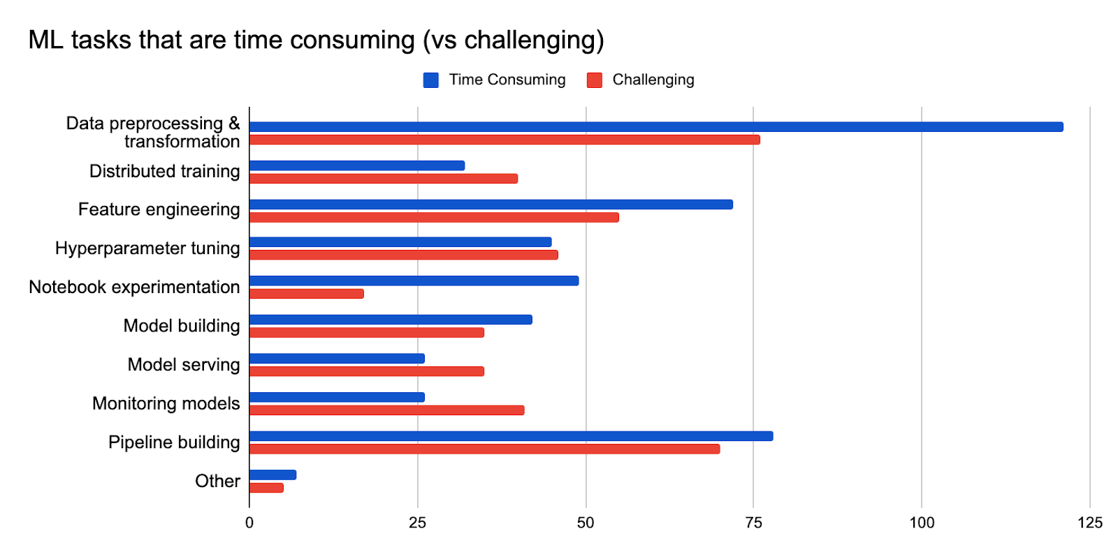 survey_results